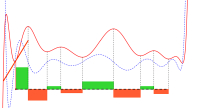 CREATING YOUR ROLLER COASTER